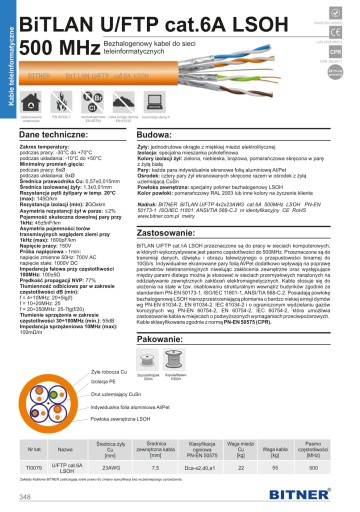 BiTLAN U/FTP krútený pár 4x2x23 AWG kat. 6A LSOH 1m