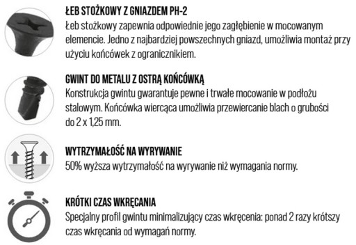 SAMOVRTACIE SKRUTKY SADROKARTÓN KSSG 3,5x25 100 ks