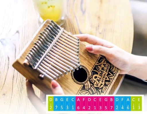 Nálepky na noty v mierke Kalimba