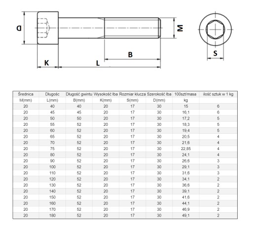 SKRUTKA HLAVY M 20 X 80 DIN 912 1kg KL88