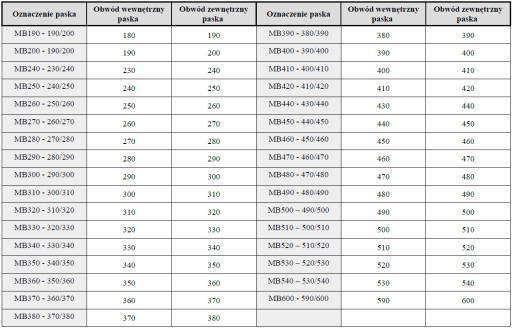 Ozubený klinový remeň MB300, vnútorný obvod. 290mm, vonkajší obvod 300mm