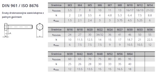 JEMNÁ SKRUTKA M10X1,25X20 DIN961 KL10,9 10KS