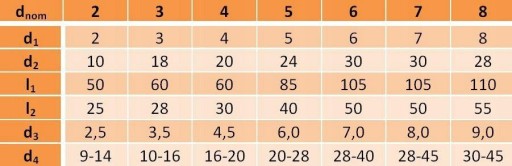 JEDNOPRUŽINOVÁ FRÉZA FI 7MM POZINKOVANÁ AN 75