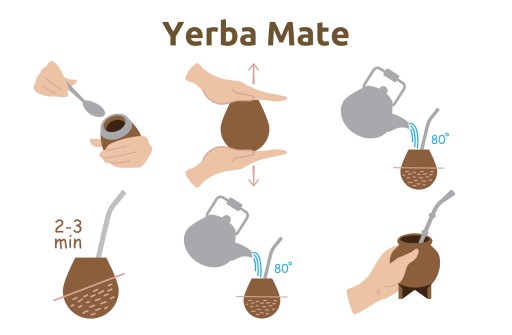 YERBA MATÉ LESNÉ OVOCIE 250g čučoriedka malina AROMATICKÁ