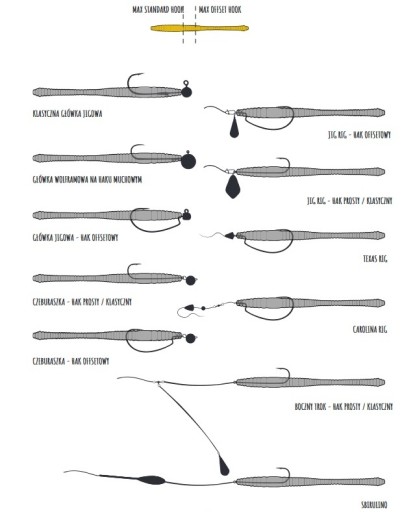 Libra Lures Bait Rubber Dying Worm 7cm 038 HNEDÝ SYR 1 ks.