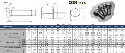 M6x12 ŠESTIHRANNÁ SKRUTKA S KĽÚČOM, KYSELINOM ODOLNÁ inox, nerez A4 933 (10)