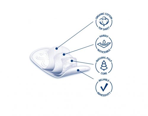 Hygienické vložky VUOKKOSET Normal Sensitive