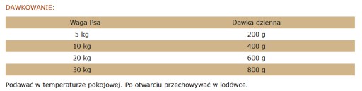 Magnum Natural Meat Duck mokré krmivo Duck 1200g