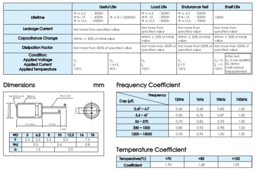 Kondenzátor 470uF 25V 10x20mm 105'C