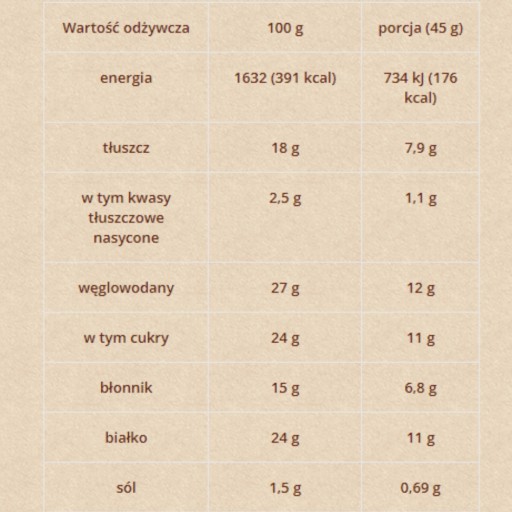 Proteínová tyčinka s orieškovým krémom bez pridaného cukru, dobrá kalória x5