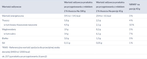 ŠLAHAČKA DELECTA SNEHOVÁ BIELA ORIGINÁL 51G
