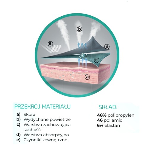 Dámska antibakteriálna maska na opakované použitie