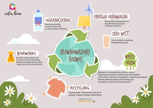COLORHOME ECO bavlnená šnúrka pre makramé, spletená 4mm/100m MINT