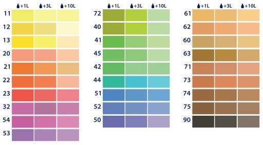 Colorex maliarsky pigment Lemon dye 11 100ml