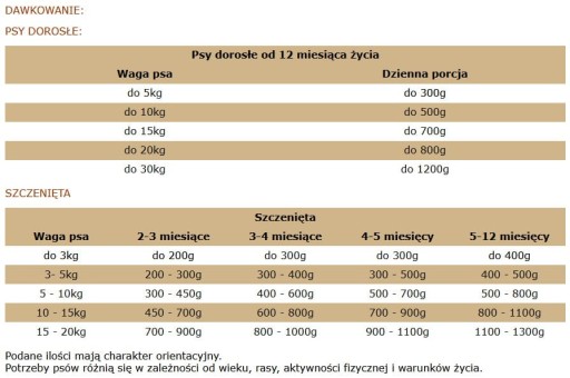 Prepravka pre králikov v siedmom nebi 400 g Shih Tzu