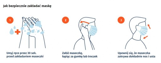 Ochranná maska na tvár FFP2 KN95 cert. CE Wwa