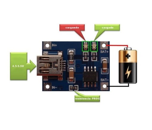TP4056 5V Mini USB modul na nabíjanie batérie