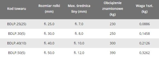 30 mm dvojitá lanová kladka