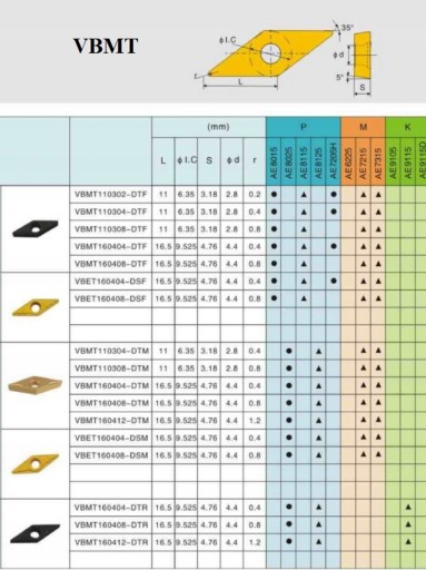 VIACNÁSOBNÉ VLOŽKY VBMT 160408 AE15TF