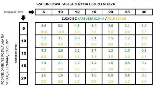 UNIVERZÁLNY AKRYL PARAKRYL - AKRYLOVÝ TESNENIE - BIELA FARBA