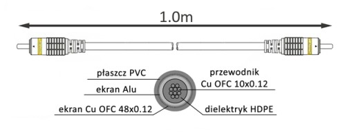 Kábel RCA/CINCH-RCA/CINCH INTERCONNECT COAXIAL HQ VITALCO 1m