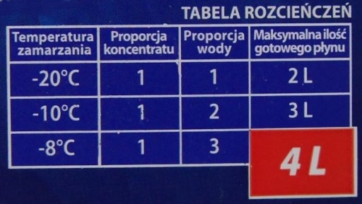 kvapalina do ostrekovačov koncentrát -60C 1L PLAK