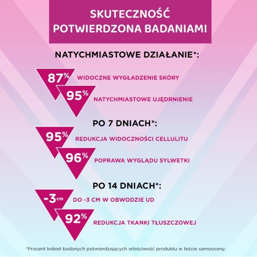 Eveline Cosmetics Slim Extreme 4D redukcia skalpelu