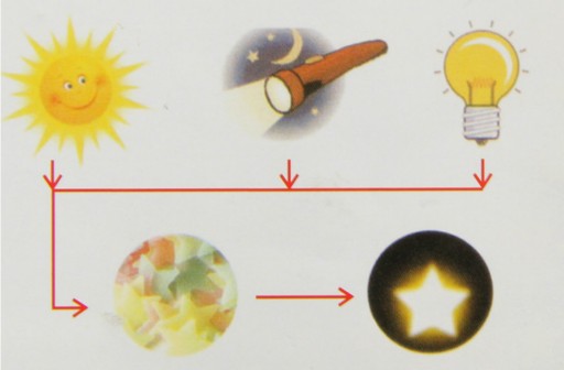 Nálepka s fluorescenčnými žiariacimi hviezdami 100 ks