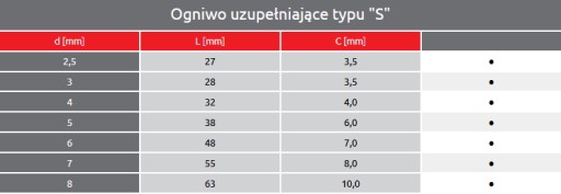 Prídavný článok S 4mm hákový konektor 10 ks