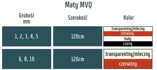 Silikónová matná platňa MVQ červená, hrúbka 1mm
