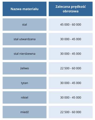 Stopková fréza, oválny rotačný pilník na oceľ, kov E0610