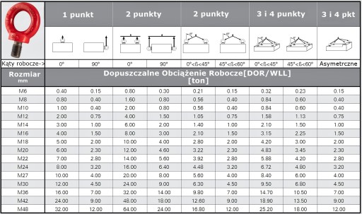 SKRUTKA S OKOM M8 0,8t 800kg G80 CE schválenie Upevňovací bod