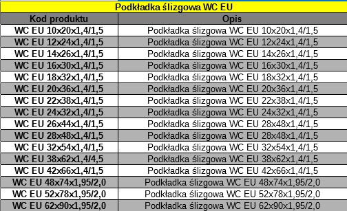 PTFE prítlačná podložka 16x30x1,4/1,5