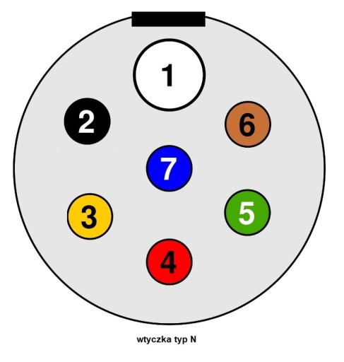 24V zástrčka - 7 PIN typ N - príves TIR