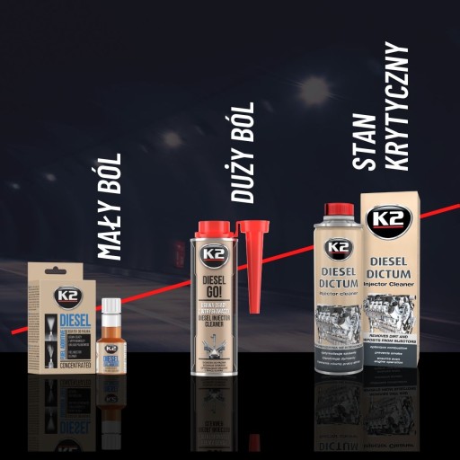 DOPLNOK DIESEL K2 GO! ČISTENIE VSTREKOVAČA