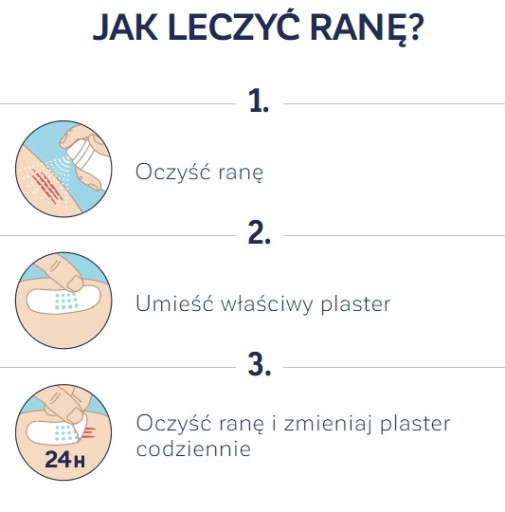 sovie náplasti pre deti na rany a odreniny