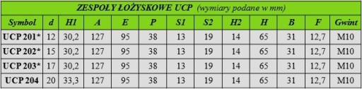 Samonastavovacie ložisko UCP 201 v kryte UCP201