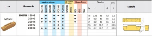 MGMN 300 M IR upichovacia a zapichovacia doštička