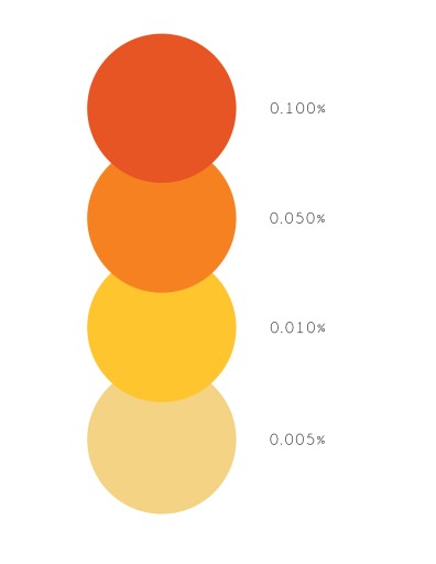 Tekuté parafínové farbivo na sviečky 10 ml ORANŽOVÁ oranžová