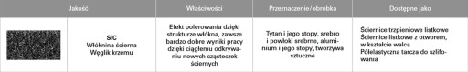 Brúsny kotúč so stopkou z netkanej textílie 40x20x6 P180 jemný