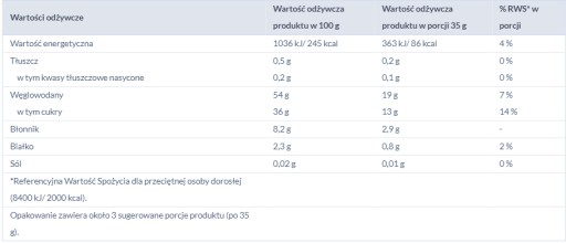 CALIFORNIA BAKALLANDSKÉ SLIVKY 100G