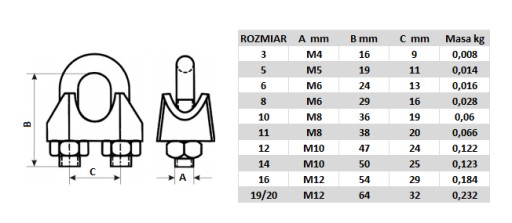 NEREZOVÁ SVORKA NA POVRCH NEREZ 5MM