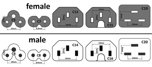 AC IEC320 C13 250V/10A napájacia zásuvka na kábel