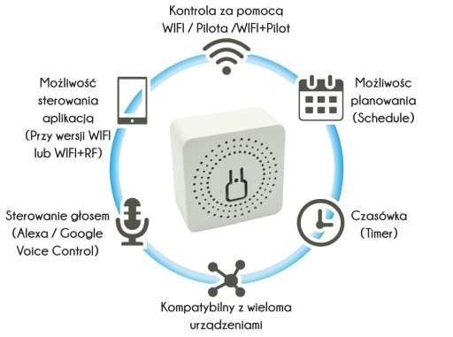 Ovládač ovládača pre MINI BOX RF PRS box (1 CHANNEL)