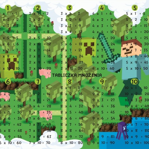 PODLOŽKA NA STOL - HRA. MULTIPLIKAČNÁ TABUĽKA
