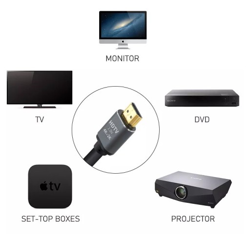 Kábel HDMI 2.0 UHD 2160P 4K/60Hz 3D 48bit 3,0m