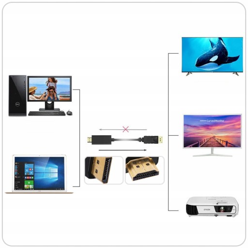 DISPLAYPORT KÁBEL pre HDMI DP 2m 4K FULL HD ULTRA HD OBRAZ + ZVUK