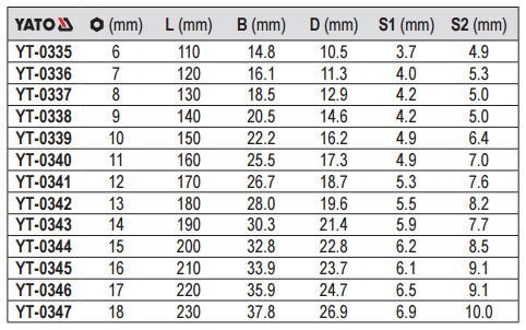 YATO Kombinovaný kľúč s leštenou hlavou 15mm