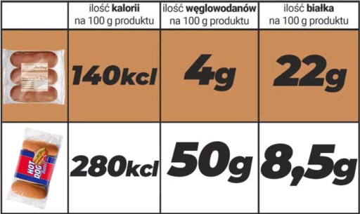 HOT DOT BUN Ketogénna diéta KETO BREAD - pre diabetikov a diabetikov