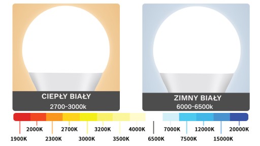LED žiarovka na sviečku 7W E14 4000K Rebel